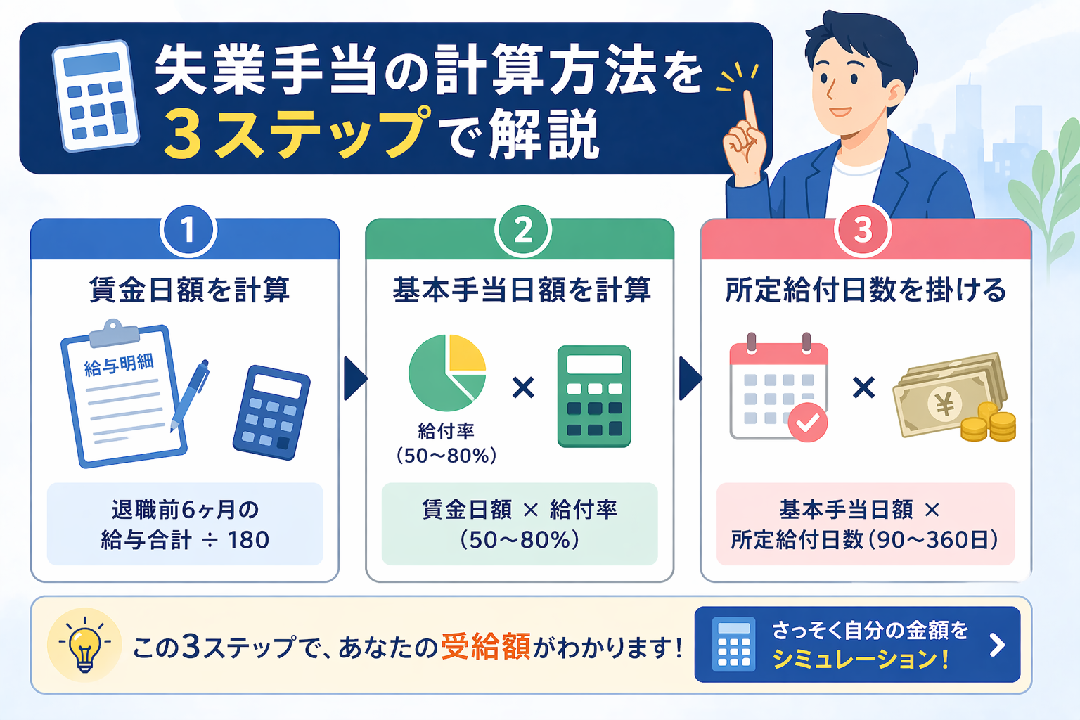 失業保険計算方法3ステップ