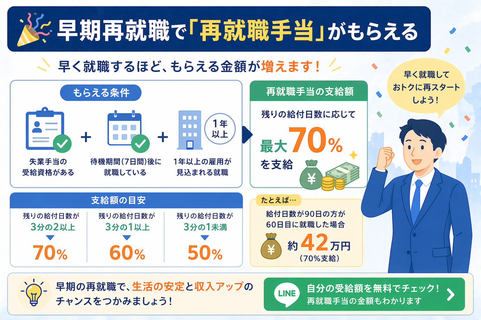 再就職手当計算式