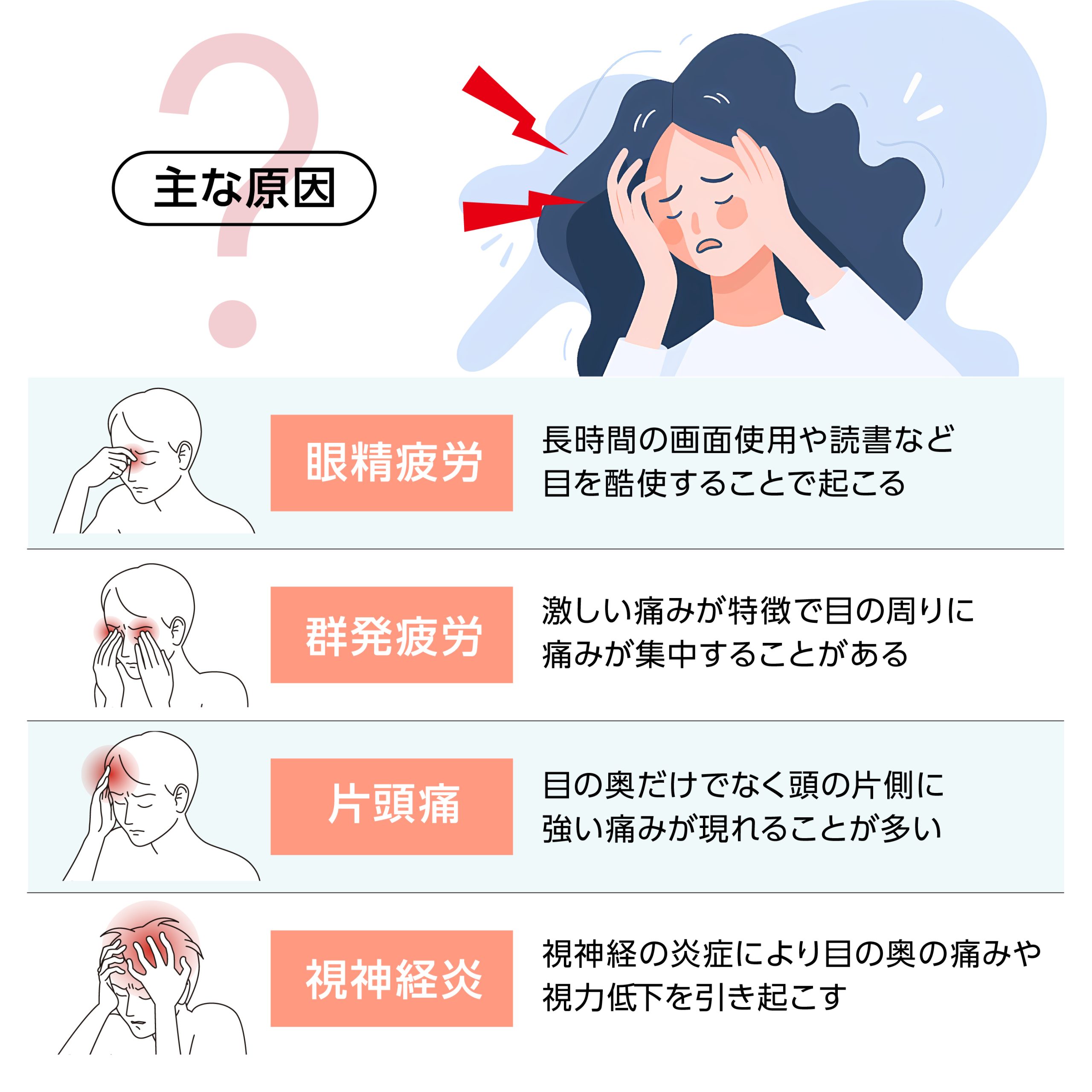 頭痛と共に目の奥が痛い! 何が原因?_画像