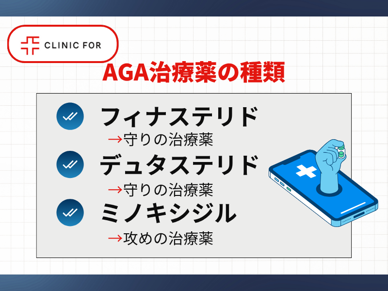 AGA治療薬画像