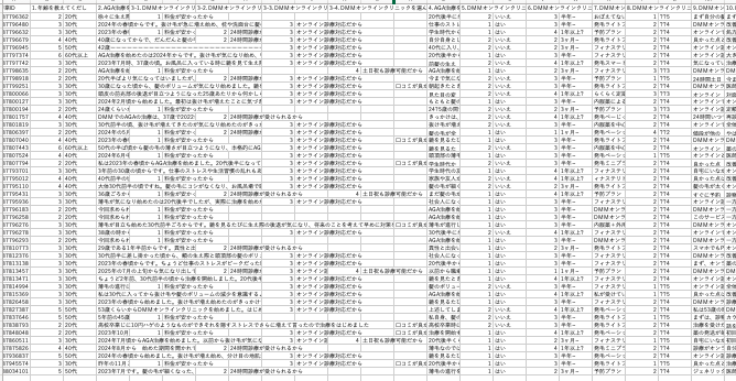 DMMオンラインクリニックのAGA治療体験者のアンケート￥
