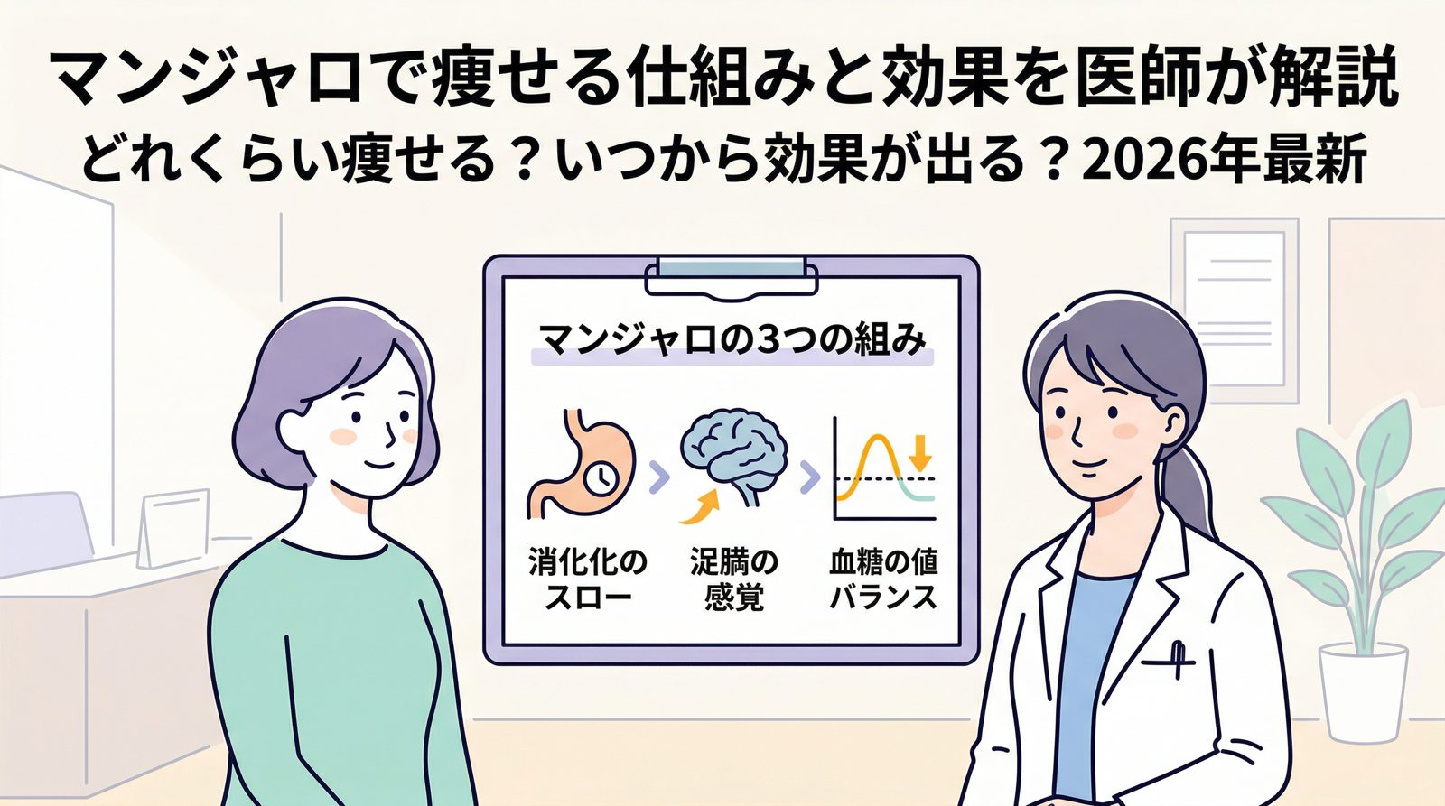 マンジャロで痩せる仕組みと効果を医師が解説｜どれくらい痩せる？いつから効果が出る？2026年最新